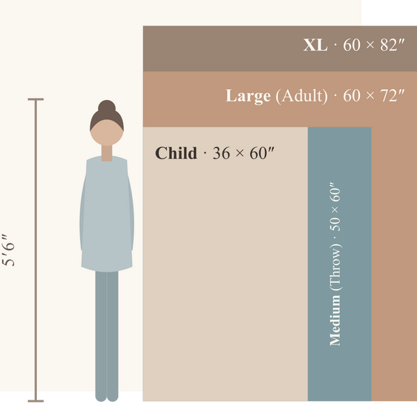 Blanket size guide
